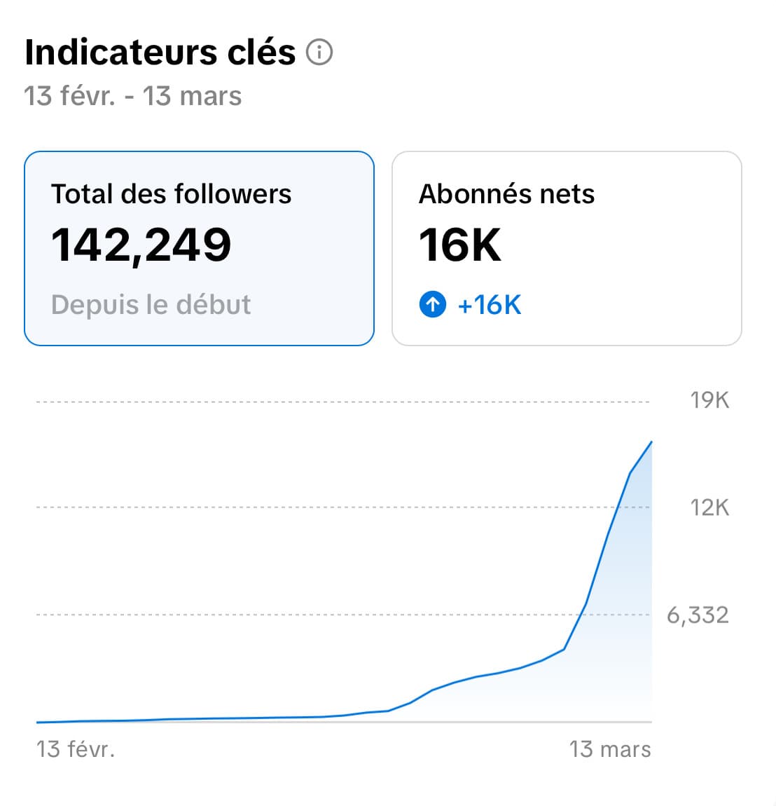 followers